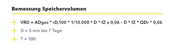 Das Speichervolumen (VDR) ergibt sich aus der Subtraktion vom größten anzunehmenden Volumen aus den Regenereignissen zwischen fünf Minuten und sieben Tagen, abzüglich des Drosselabflusses
