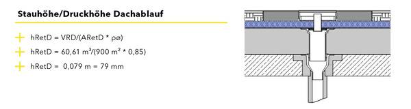 Der Berechnungsweg zur Ermittlung der Stauhöhe des Dachablaufs