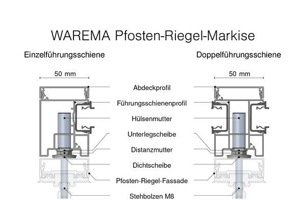 Auch für die Markise gilt: Die Montage verläuft schnell und wirtschaftlich, dank hohem Vorfertigungsgrad. Die neuen Führungsschienen werden auf die Glashalteleisten aufgesetzt. Damit verbinden sie sich optisch ansprechend mit der Pfosten-Riegel-Fassade.
