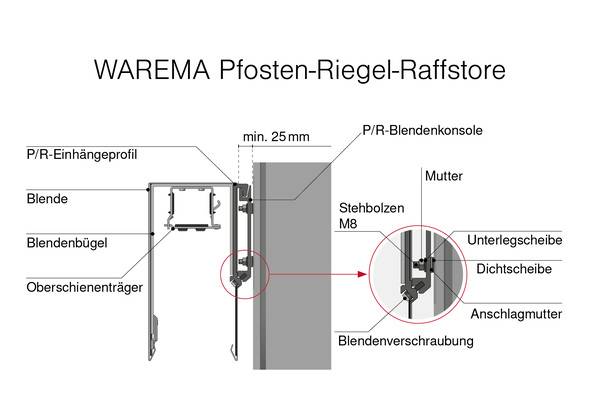 Die Blende des Raffstores wird komplett vormontiert geliefert. Sie wird einfach von oben auf die Konsolen aufgesetzt und gesichert. Der Abstand zwischen Blende und Fassade lässt sich auf 25 mm reduzieren.