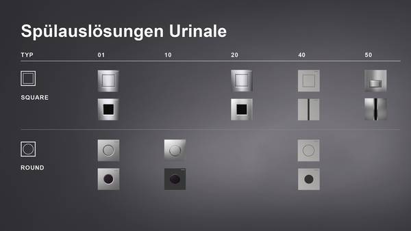 Geberit Ty 40 Betätigungsplatten für Urinale.