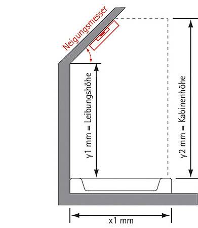 Der Winkel wird mit einer elektronischen Wasserwaage ermittelt.