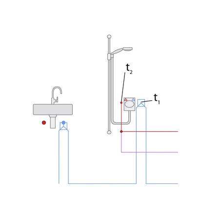 Bild 3: Schematische Darstellung der T-Stück-Installation am Prüfstand. Erfasst werden unter anderem die Temperaturen t1 an der Doppelwandscheibe für Kaltwasser und t2 an der Wandscheibe der Warmwasserleitung.