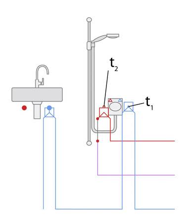 Bild 6: Schematische Darstellung der alternativen Installation. Hier stieg trotz Isolation im Versuch die Temperatur in der Vorwand aufgrund der Zirkulation spürbar an. Bild 6: Schematische Darstellung der alternativen Installation. Hier stieg trotz Isolation im Versuch die Temperatur in der Vorwand aufgrund der Zirkulation spürbar an.