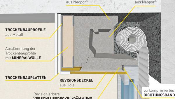 Sanierung: Clevere Lösungen für gedämmte Rollladenkästen