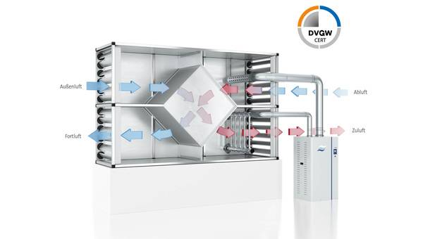 Condair: Dampfluftbefeuchter mit Wärmerückgewinnung