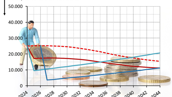 Warten kostet: Wie teuer Zögern bei der Heizungswende ist