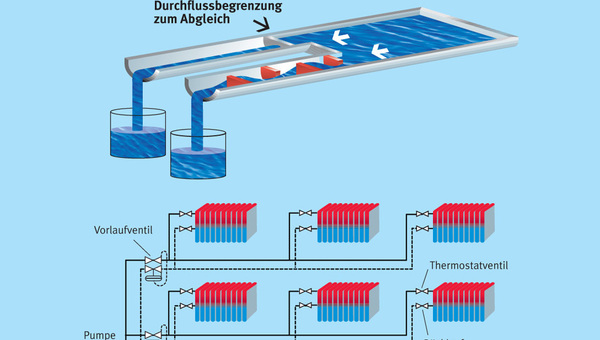 Praxiswissen hydraulischer Abgleich: Was SHK-Fachhandwerker wissen müssen