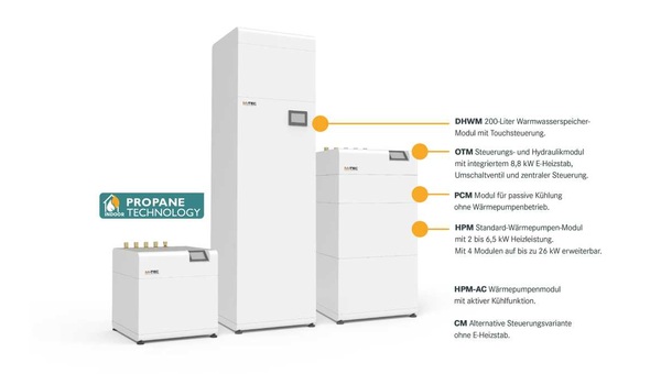 Wärmepumpe M-Tec Innenaufstellung