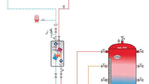 Varmeco verbessert Zwei-Kreis-Solarstation Vario sol-nova 2.0
