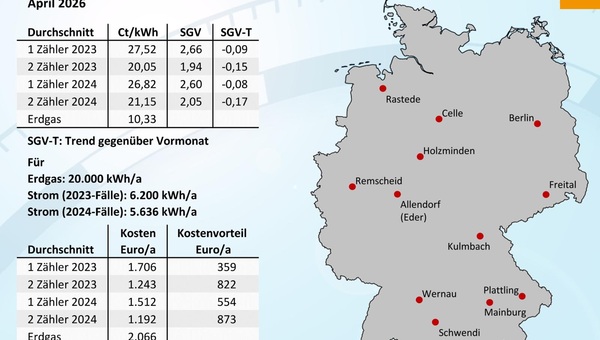 Wärmepumpen­strom-/Gas­preis­-Baro­meter im April 2026
