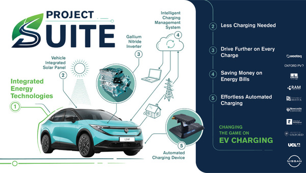 Nissan startet Projekt für Laden und Energienutzung von E-Fahrzeugen