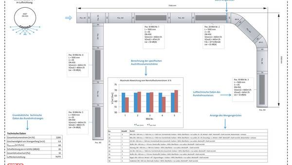 emco Klima: Neue Software für Luftvolumenströme