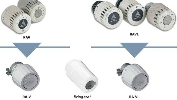 Austausch alter Thermostate