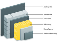 Hottgenroth Innendämm-Experte: Vereinfachte Taupunktberechnung
