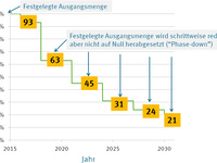 Wie Sie Propan als Kältemittel für gewerbliche Anwendungen einsetzen