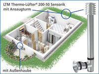 h,x-geführte Kellerlüftung jetzt mit Ansaugturm