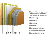 StoTherm Mineral L: Nicht brennbares WDVS für den Holzbau