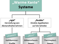 BF-Merkblatt „Kompass Warme Kante“ aktualisiert