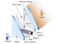 Finnglas: Elektrisch beheizte Isoliergläser