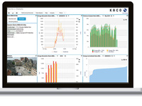 Neues Monitoring-Portal für Photovoltaik-Anlagen