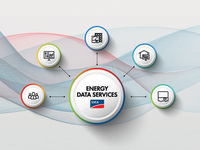 SMA vermarktet Daten aus Energieanlagen
