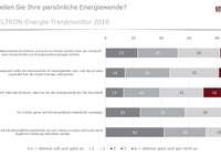 Deutsche verstehen Wetterextreme als Weckruf zur Energiewende