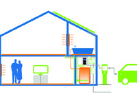 my-PV: Mit überschüssigem Solarstrom das Elektroauto laden