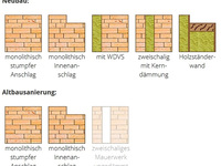 Fenstermontage: ift-Montageplaner mit Erweiterungen