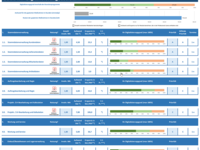 Software Streit V.1 Version 24 von Streit Datentechnik