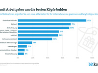 Der Dienstwagen hat ausgedient: So werben Arbeitgeber um neue Mitarbeiter