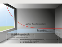 DIN EN 17037: Das steht in der Tageslicht-Norm