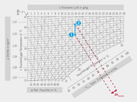 Adiabatische Luftvorkühlsysteme: Funktion und Potenzial