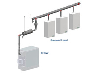 Atec: BHKW und Brennwertkessel an einem Abgassystem