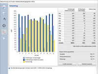 Neues Planungstool für Solarthermie-Anlagen