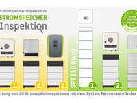 Stromspeicher-Inspektion 2021 kürt Testsieger