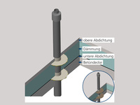 Flachdachdurchführung