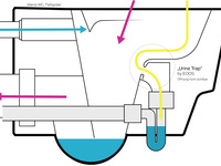 So funktioniert das Urin-Trenn-WC save! von Laufen