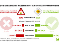 Statistik Klimaziele