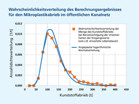 Mikroplastik