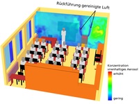 Innenraumlüftung