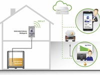 Tankspion Füllstandsmessung