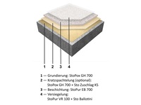 emissionsarme Balkonbeschichtung von Sto