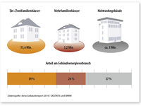 Modernisieren mit Augenmaß? Klimaneutralität vermieteter MFH – aber wie?