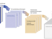 Pergola, Terrassendach und Co.: Was ist erlaubt, was nicht?