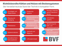 Der herstellerneutrale Stand der Technik zum Thema Kühlen und Heizen mit Deckensystemen in der Richtlinienreihe des BVF eV