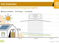 DAA SolarIndex Q2 2023