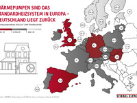 Wärmepumpen in Europa