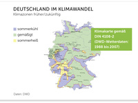 Gebäude ohne Sonnenschutz funktionieren meistens nicht