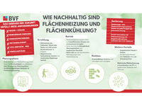 Nachhaltigkeit von Flächenheizungen